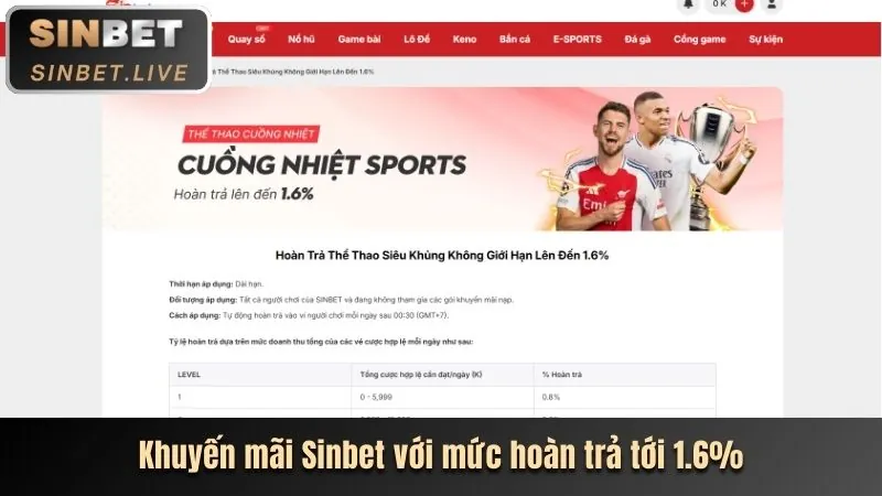 Người chơi có quyền kiểm soát dữ liệu cá nhân tại 6bet nổ hũ